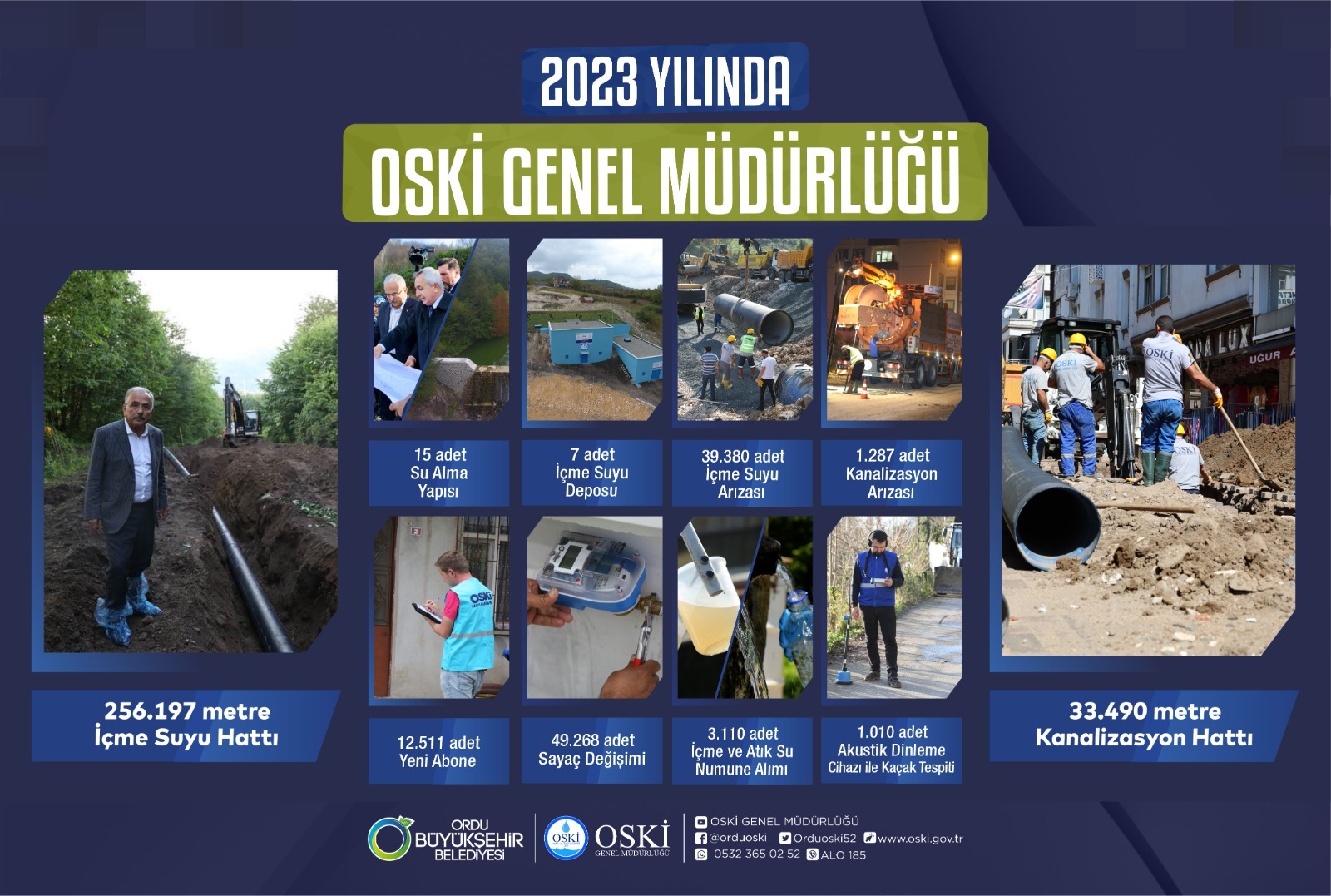 2023 YILINDA OSKİ GENEL MÜDÜRLÜĞÜ